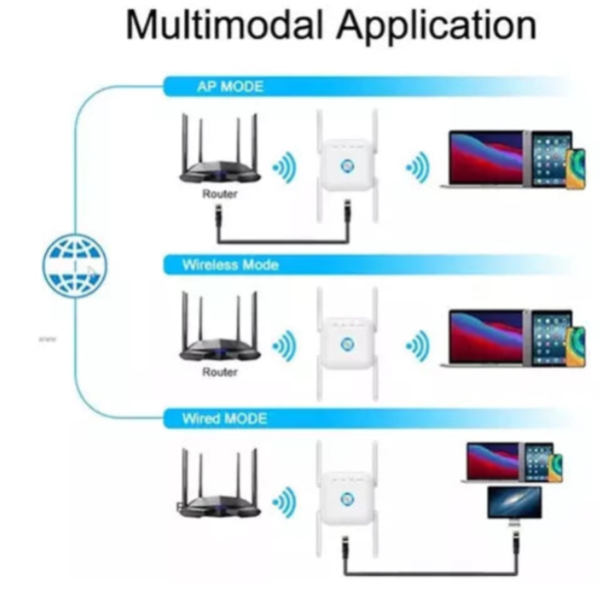 Extensor de Señal WiFi 5G TurboBoost