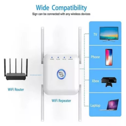 Extensor de Señal WiFi 5G TurboBoost